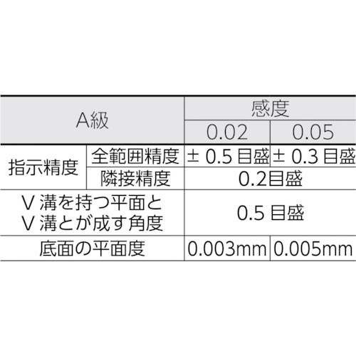 平形精密水準器 A級 寸法250 感度0．05 TFLA2505 トラスコ中山｜TRUSCO
