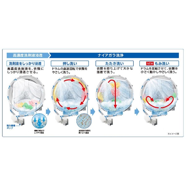 BD-V9700L-N ドラム式洗濯乾燥機 ビッグドラム シャンパン [洗濯10.0kg /乾燥6.0kg /ヒーター乾燥 /左開き] 日立｜ HITACHI 通販 | ビックカメラ.com