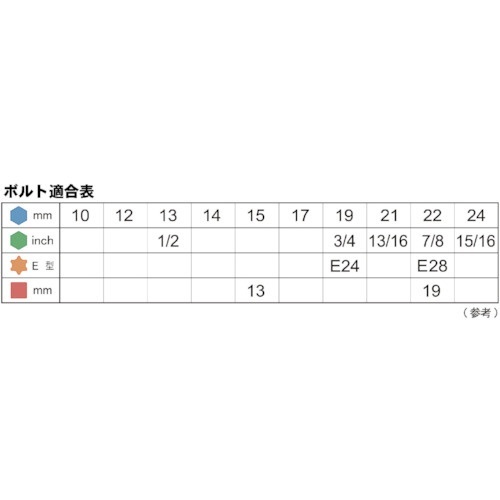 ハイブリットソケットセット1/2（12.7）×13pcs VFS4100 旭金属工業｜ASAHI TOOLS 通販