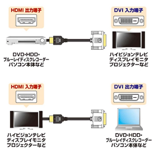 3m SANWA SUPPLY DVIケーブル(デュアルリンク) 3m KC-DVI-DL3K