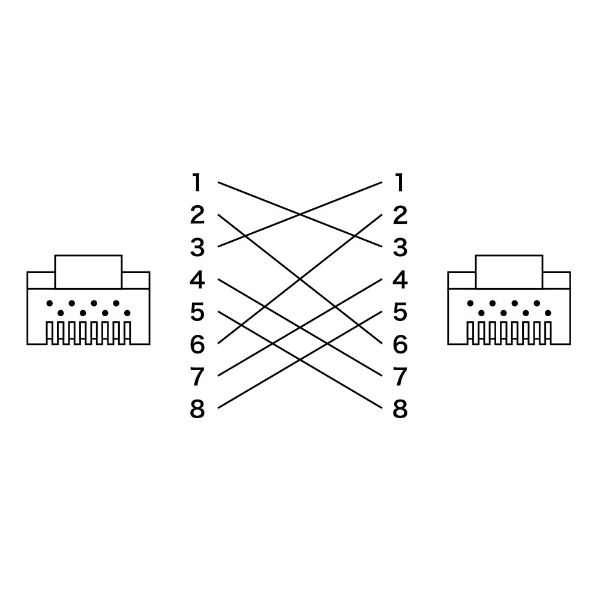サンワサプライ　カテゴリー6対応 LANケーブル (ブラック・2.0m)　LA-Y6-02BK