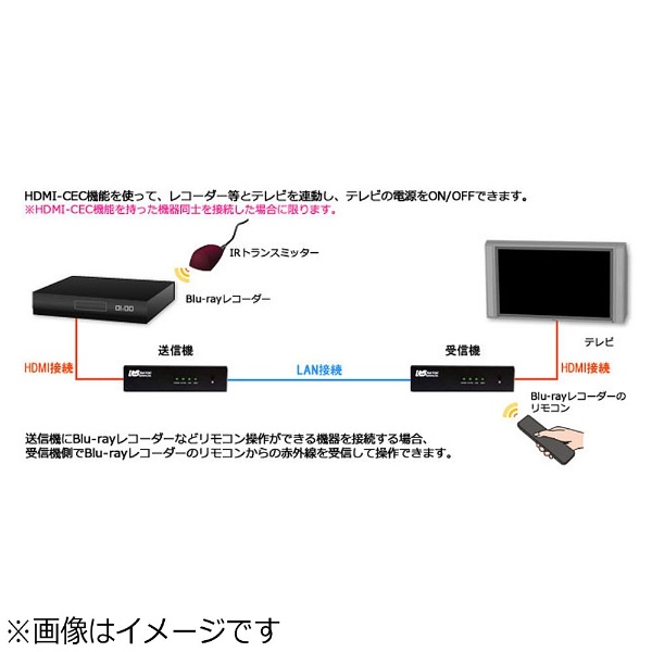 REX-HDEX100A HDMI延長器 ラトックシステム｜RATOC Systems 通販
