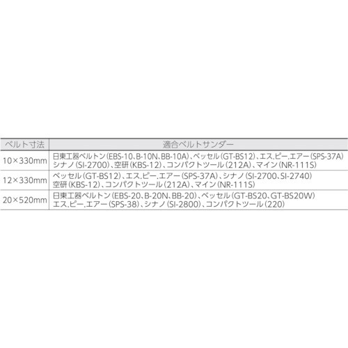 TRUSCO スモールベルト 10X330 #60 50本入(研削研磨用品・ベルト研磨材)