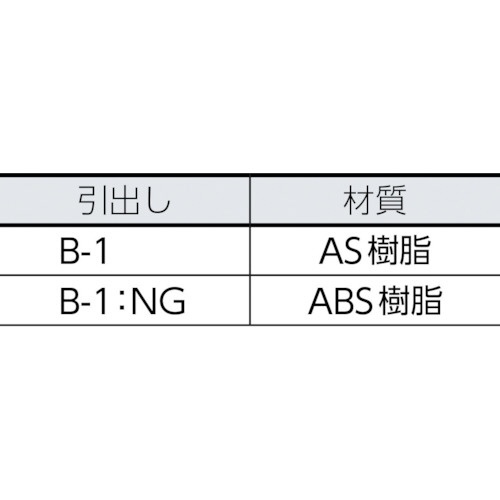 バンラックケースB型 3列5段 B35 トラスコ中山｜TRUSCO NAKAYAMA 通販