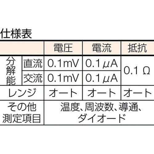 デジタルマルチメータ RD700 三和電気計器｜sanwa 通販