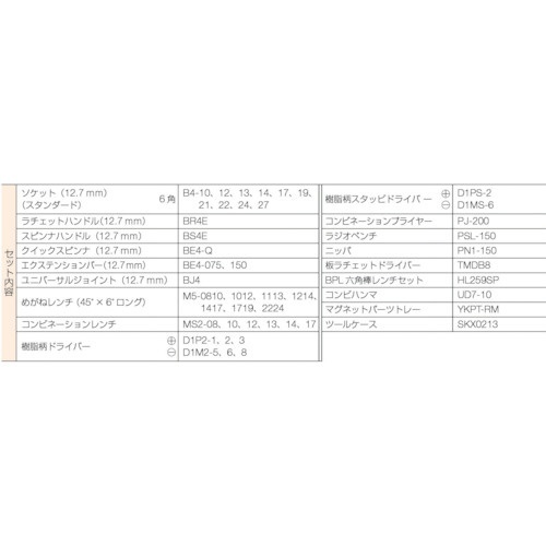 工具セット（チェストタイプ） SK4586X 京都機械工具｜KYOTO TOOL 通販
