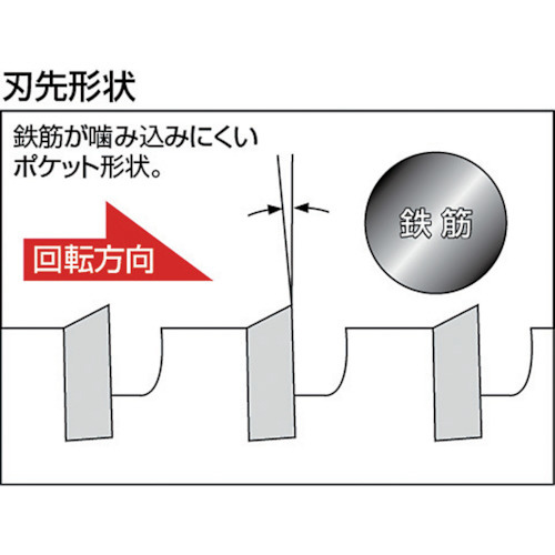 ESコアドリル ALC用50mm SDSシャンク ESA50SDS ユニカ｜unika 通販