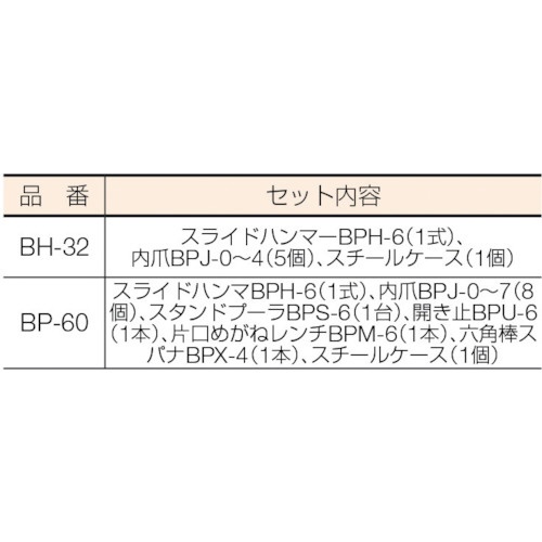 ベアリングププーラセット BP60 スーパーツール｜SUPER TOOL 通販