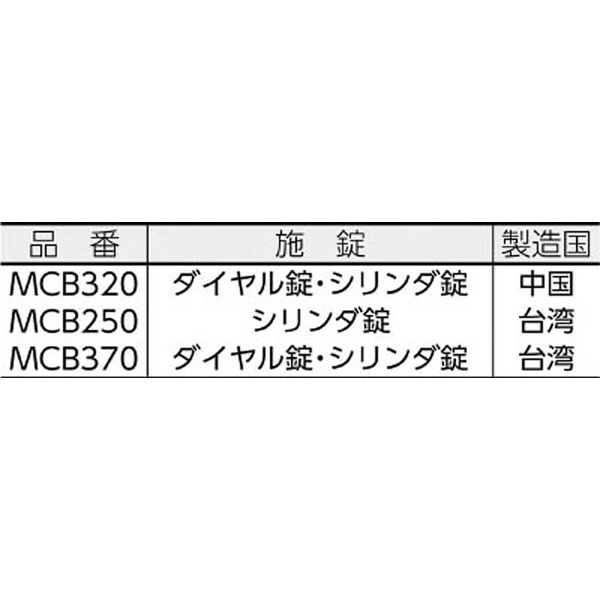 MCB250 手提金庫 A5サイズ Asmix（アスミックス） ブルー [鍵式] アスカ｜ASKA 通販