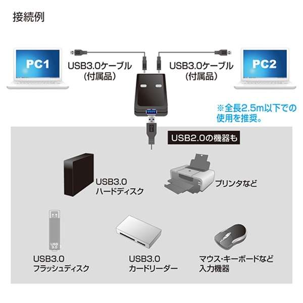 USB3.0ؑ֊ SW-US32 [2 /1o]_4