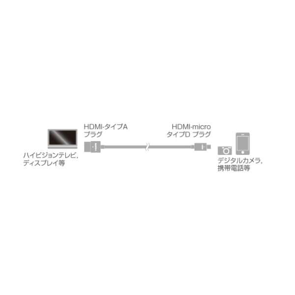 HHC-14TARD-1M HDMIP[u zCg [1m /HDMIMicroHDMI]_2