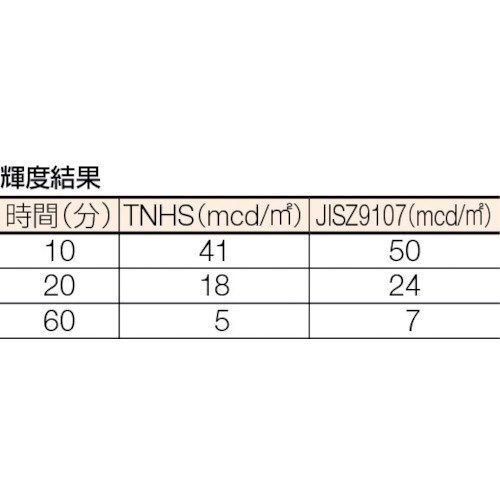 TRUSCO(トラスコ) 蛍光ノンスリップテープ 屋外用 100mmX10m 黄 TKNS-10010 Y - 4