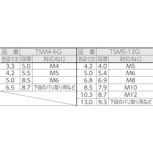 タップ下穴タケノコドリル TSM46G 大見工業｜OMI 通販 | ビックカメラ.com