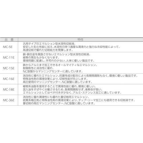 メタルカット エマルション高圧対応油脂型 18L MC16E トラスコ中山｜TRUSCO NAKAYAMA 通販
