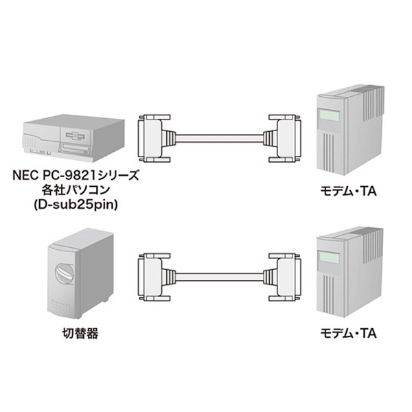 RS-232Cケーブル（25pin／モデム・TA・切替器・10m） KRS-005N