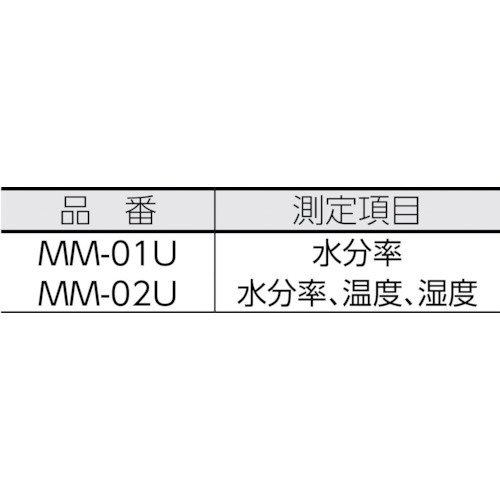 デジタル水分計 MM01U カスタム｜CUSTOM 通販 | ビックカメラ.com