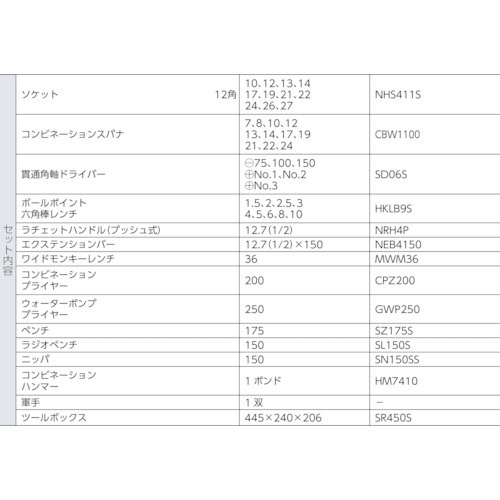 プロ用標準工具セット S6500N スーパーツール｜SUPER TOOL 通販