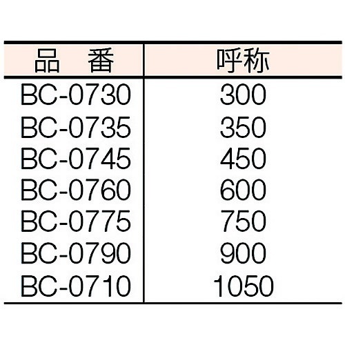 ボルトクリッパ替刃 900 BCE0090 MCCコーポレーション｜松阪鉄工所 通販