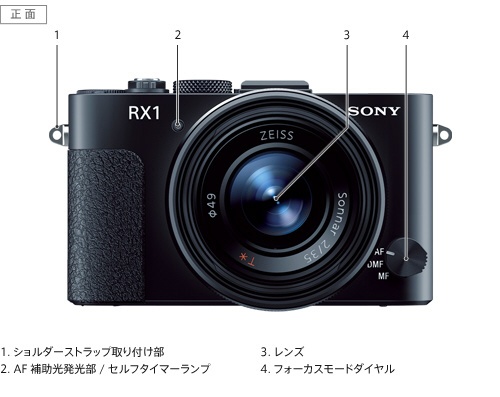 DSC-RX1 コンパクトデジタルカメラ Cyber-shot（サイバーショット ...