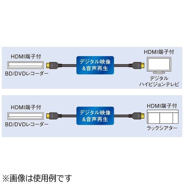 HDMIP[u zCg RP-CHE10-W [1m /HDMIHDMI]_3