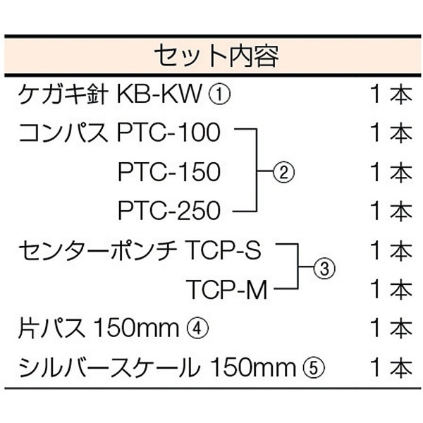 超硬チップ付工具 8本セット TK8 トラスコ中山｜TRUSCO NAKAYAMA 通販