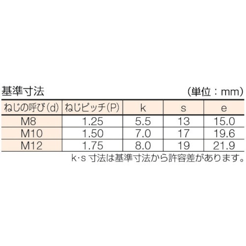 M12X130 六角ﾎﾞﾙﾄ(半ねじ SUS316L 生地(標準) - ネジ・釘・金属素材