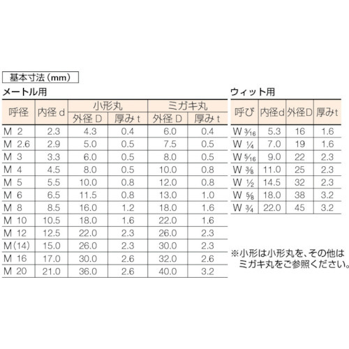 平ワッシャー チタン サイズM6 23個入 TB950006 トラスコ中山｜TRUSCO