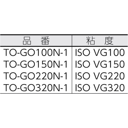 工業用ギヤオイル VG100 1L TOGO100N1 トラスコ中山｜TRUSCO NAKAYAMA 通販