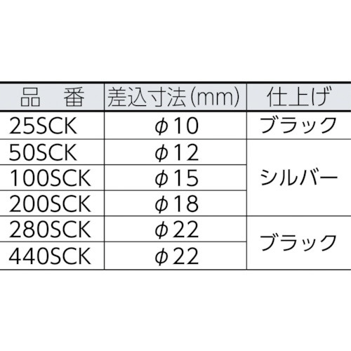 SCKスパナヘッド900SCK30 900SCK30 中村製作所｜NAKAMURA 通販
