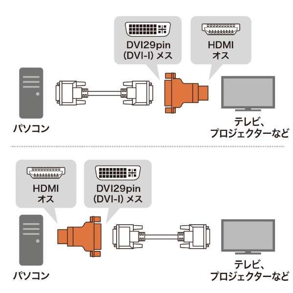fϊA_v^ [HDMI IXX DVI] VON Vo[ AD-HD01 [HDMIDVI]_2