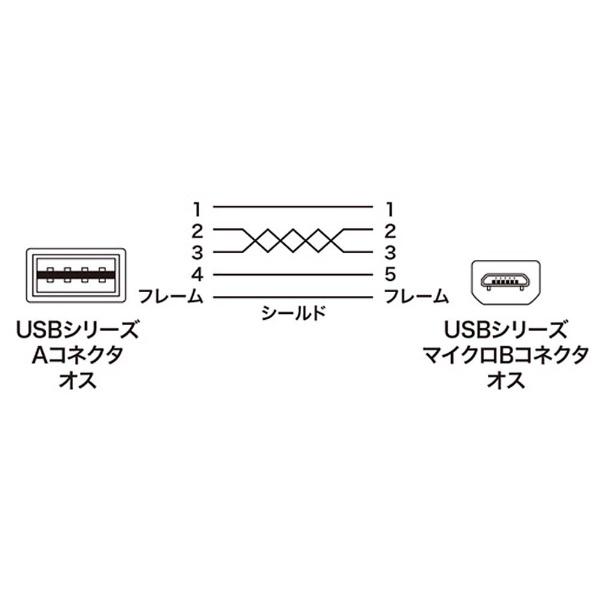 2.0m USB2.0ケーブル【A（L型）】⇔【microB】 両面挿しタイプ