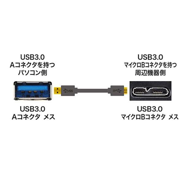 1.0m USB3.0P[uyAźymicroBziubNj@KU30-AMC10BK_4