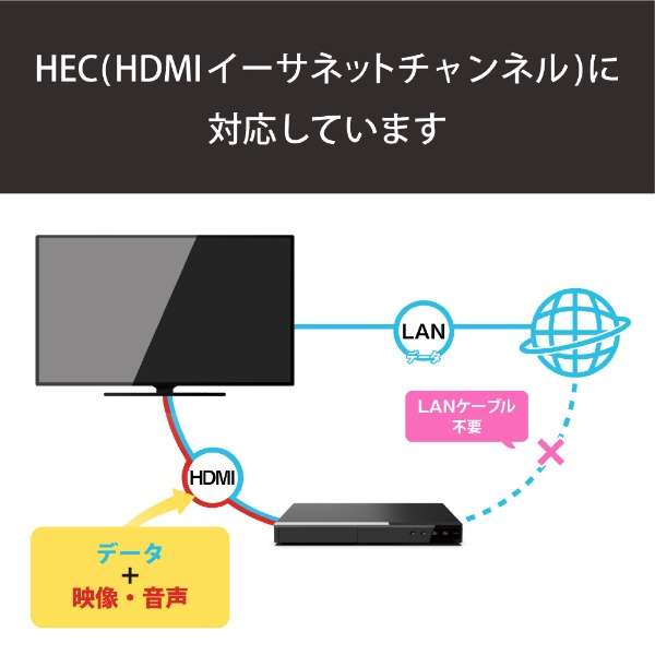 DH-HD14SSM15BK HDMIP[u ubN [1.5m /HDMIminiHDMI /X^Cv /C[TlbgΉ]_3