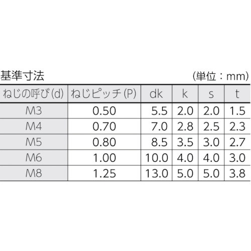 低頭六角穴付ボルト ステンレス全ネジ サイズM8X25 3本入 B0890825 