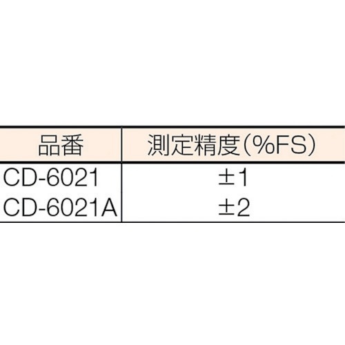 防水型導電率計 CD6021A カスタム｜CUSTOM 通販