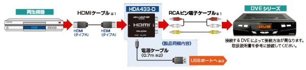 お洒落 HDMI変換 延長プラグ ブラック HDMI⇔RCA 商店 HDA433-D