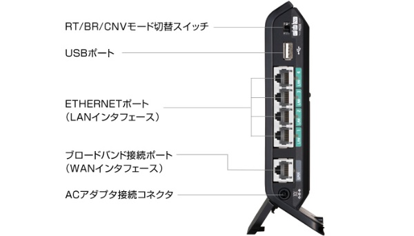 【新品】NEC WiFi 無線LAN ルーター Aterm WG1800HP2