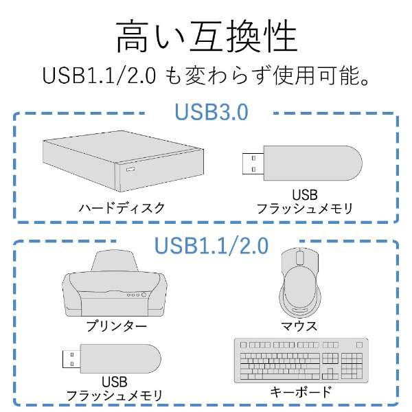 U3HA-411B USBnu@Windows^ubg ubN [oXp[ /4|[g /USB3.0Ή ]_5