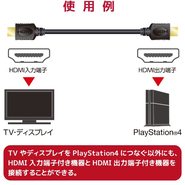 HDMIケーブル 1m 4K 金メッキ 【TV プロジェクター Nintendo Switch PS4 Xbox 等対応】 (タイプA・19ピン -  タイプA・19ピン) イーサネット対応 RoHS指令準拠 HEC ARC対応 ブラック GM-DHHD14ER10BK ...