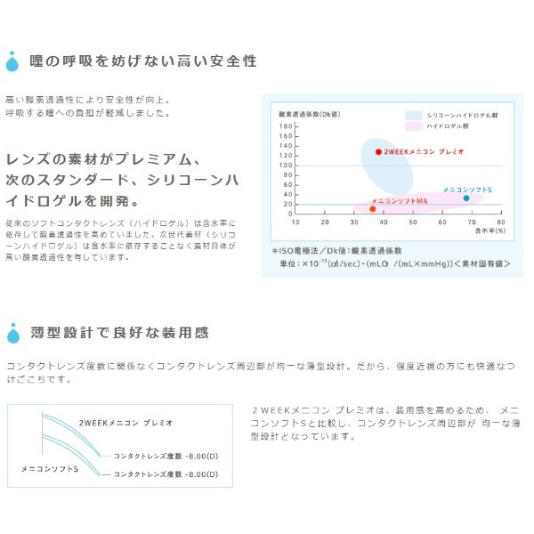 ２WEEKメニコン プレミオ(BC8.6 / PWR-8.50 / DIA14.0)