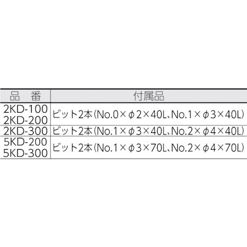 トランス接続タイプレバー スタート式電動ドライバー 2KD-200 中村製作所｜NAKAMURA 通販