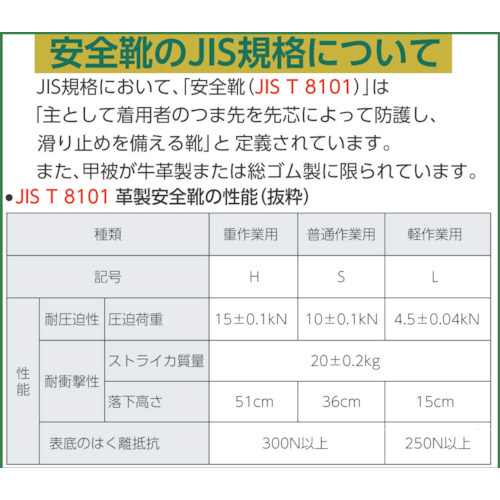 安全靴 マジック式 AS28 25.5cm AS2825.5 シモン｜Simon 通販