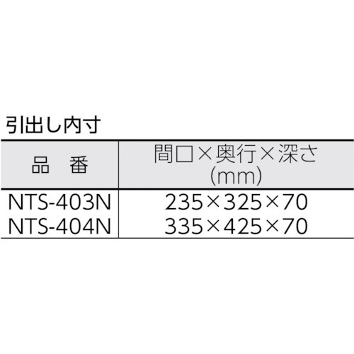 ツールワゴン 600X400XH880 引出・幕板付 W NTS403NW トラスコ中山｜TRUSCO NAKAYAMA 通販