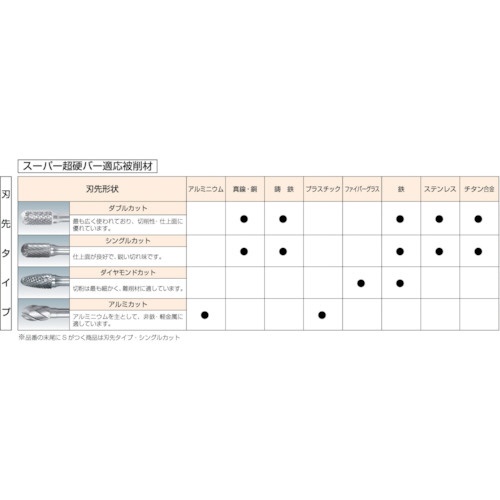 超硬バーシャンク径6ミリ（ポイント型）ダブルカット（刃径：6.0