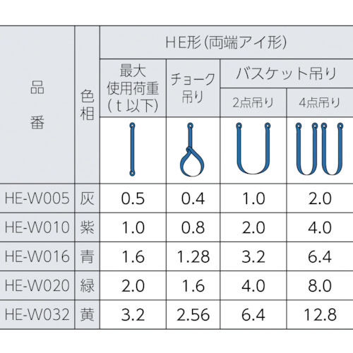 マルチスリング HE形 両端アイ形 1.6t 長さ2.0m HEW016X2.0 東レ