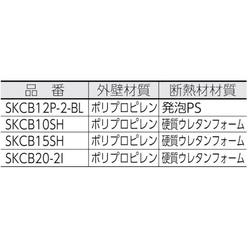 サンコールドボックス＃10S（本体） SKCB10SH 三甲｜サンコー 通販
