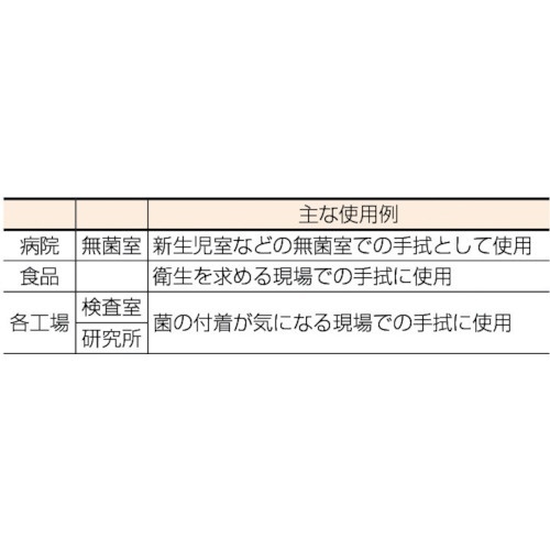 キムワイプ ハンドタオル 64002 （1ケース5000枚） 日本製紙クレシア｜crecia 通販
