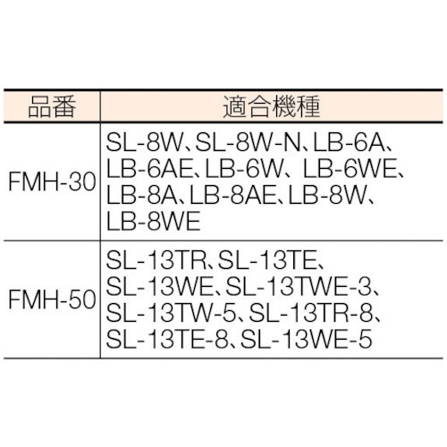 フレキシブルマグネットホルダー FMH50 嵯峨電機工業｜saga 通販