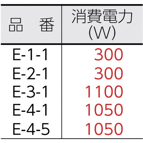 床洗浄機器）ポリシャー CP-8型（標準） E21 山崎産業｜THE YAMAZAKI