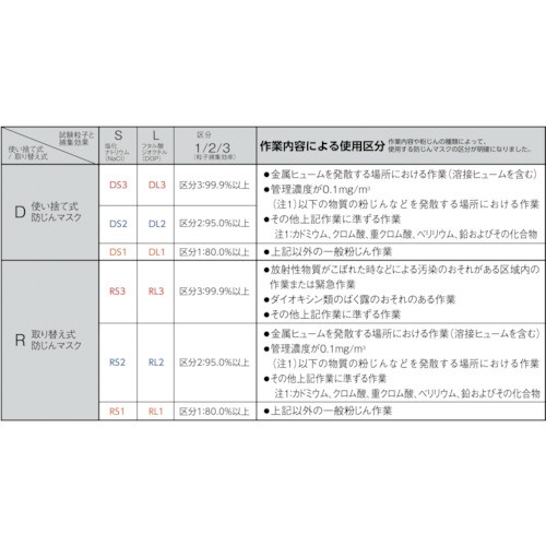 取替え式防塵マスク DR76DSU2KM 重松製作所｜SHIGEMATSU WORKS 通販